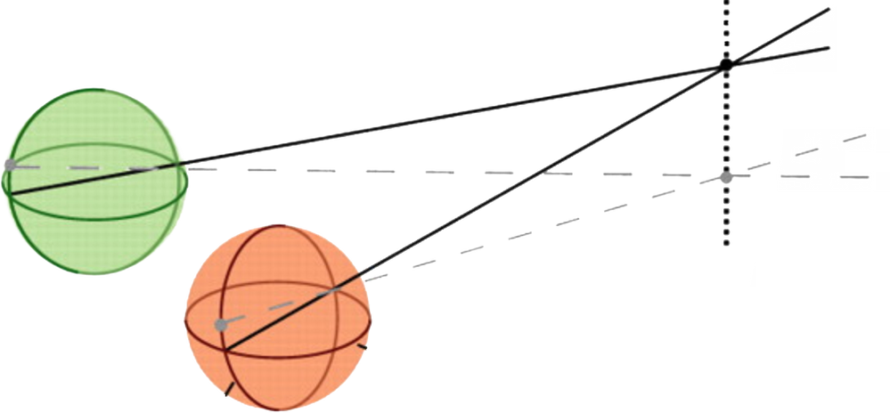 Verticale Horopter [Emily A. Cooper, JOV 4-2011]